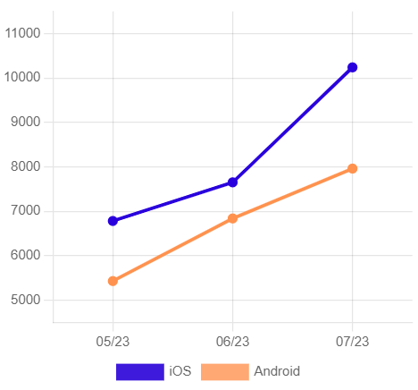 кейсы по продвижению мобильного приложения