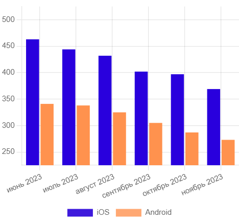 кейсы по продвижению мобильного приложения
