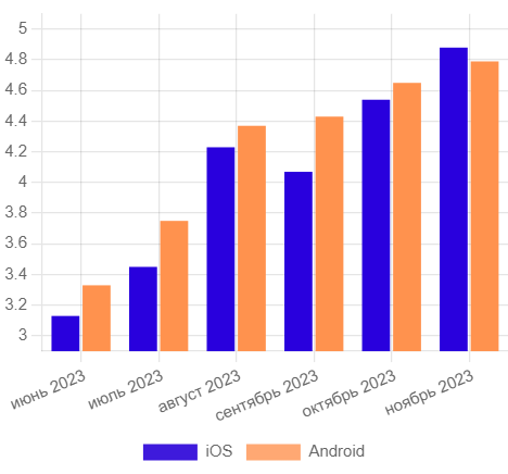 компания продвижение приложения