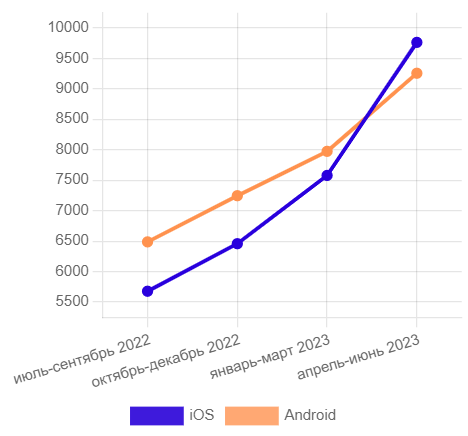 компания продвижение приложения