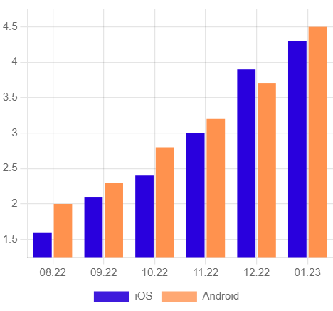 компания продвижение приложения